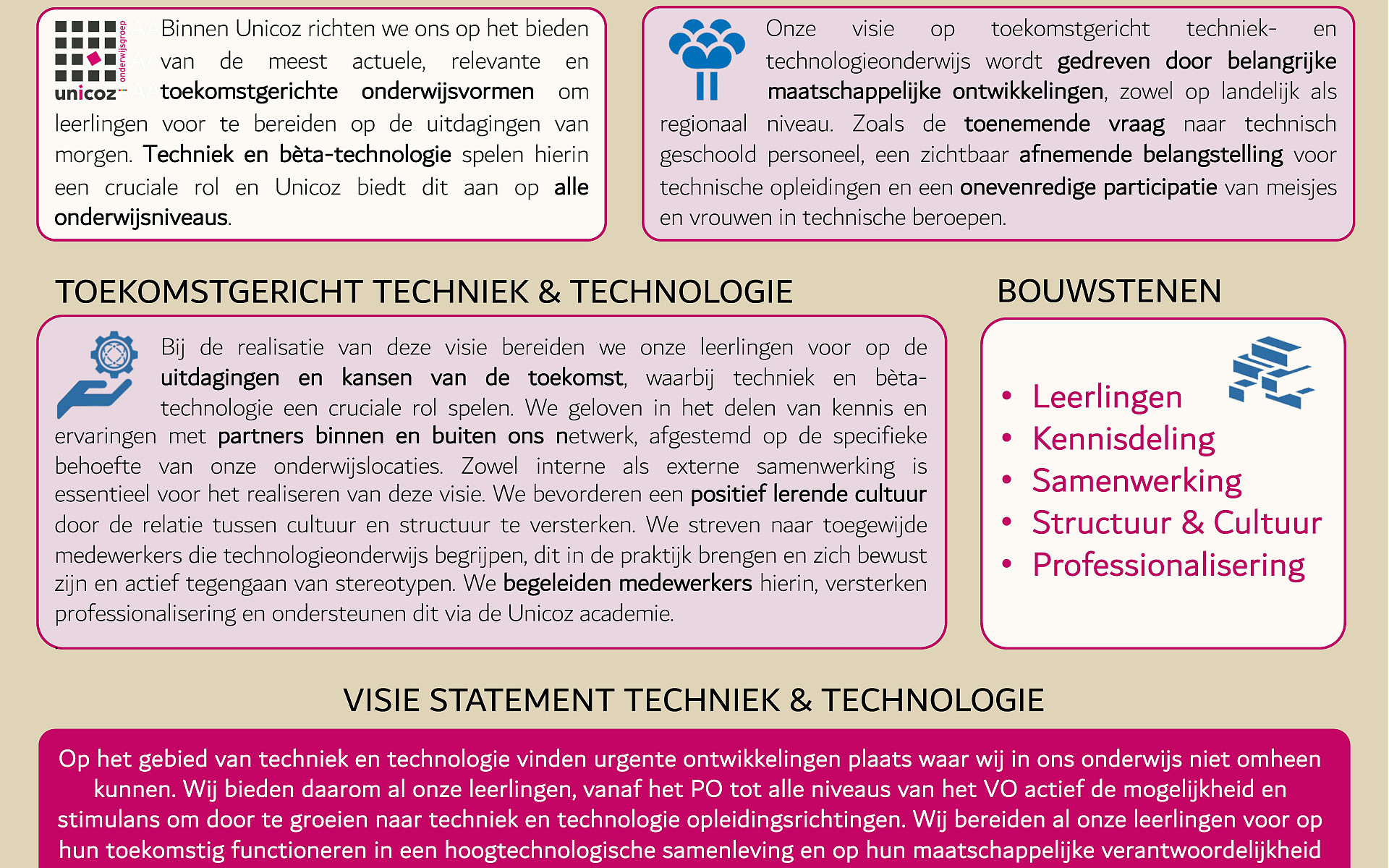 Infographic Toekomstgericht Techniek & Technologieonderwijs